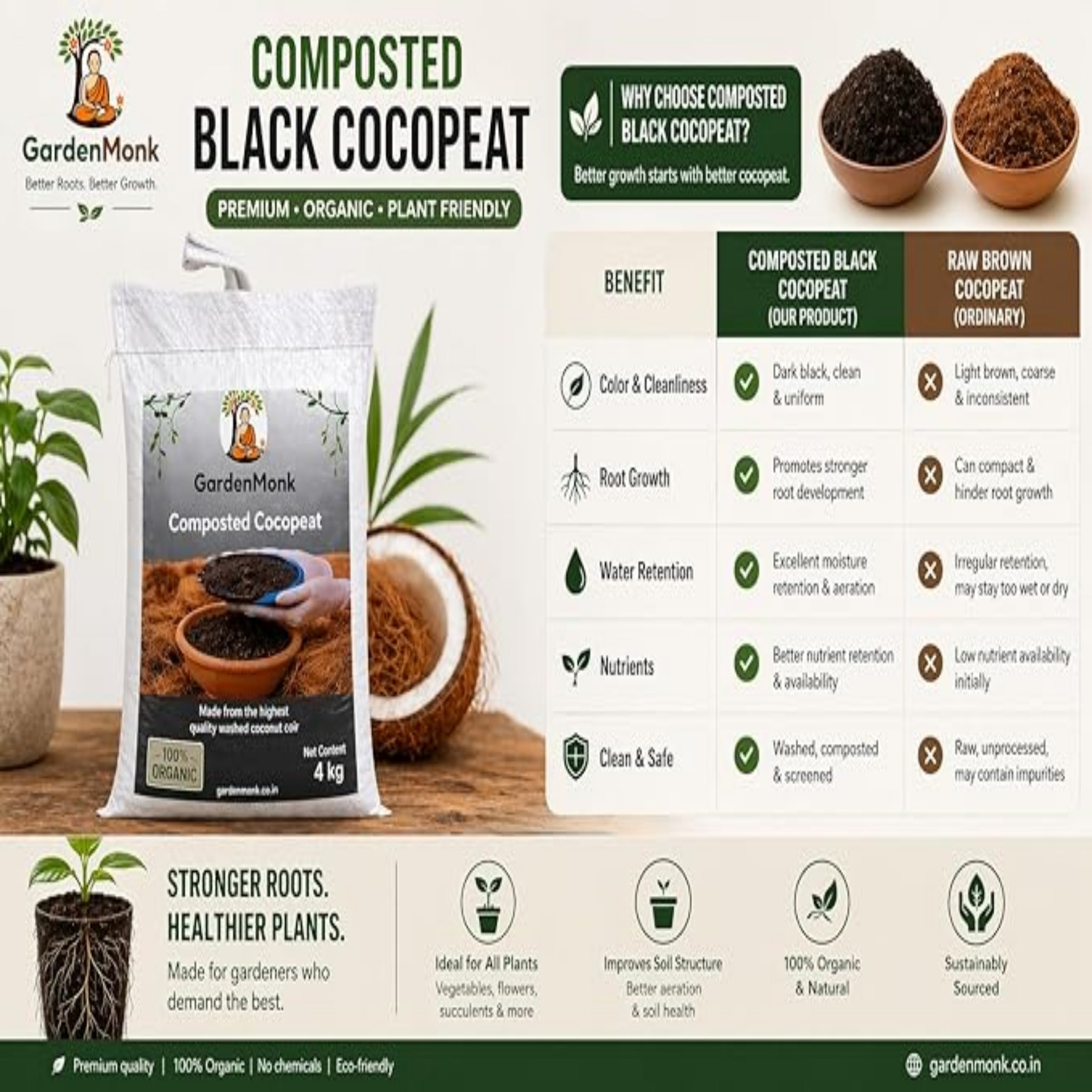 GardenMonk - NurseryGrade Cocopeat